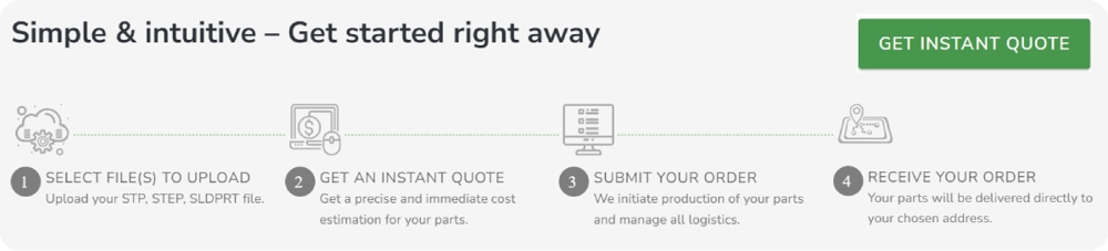 Ordering Custom Sheet Metal Parts Online