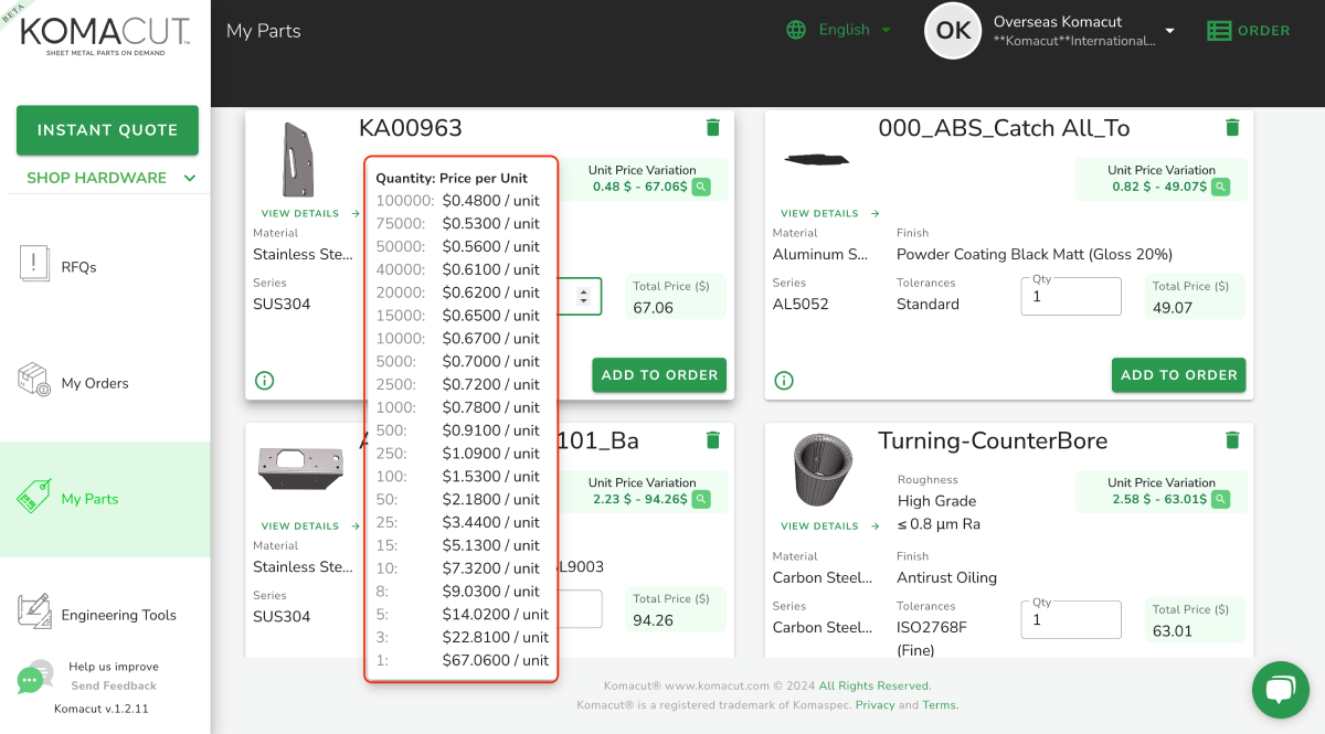 Order quantity vs price per unit